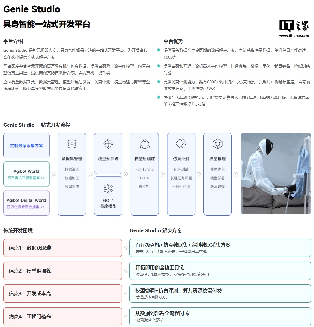 行业首款,智元发布具身智能一站式开发平台 Genie Studio 行业首款,智元发布具身智能一站式开发平台 Genie Studio