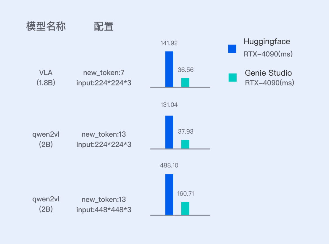行业首款,智元发布具身智能一站式开发平台 Genie Studio 图片