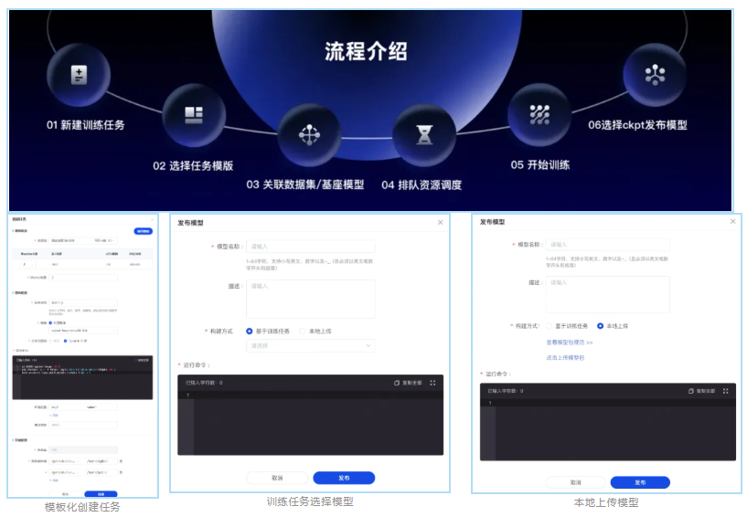 行业首款,智元发布具身智能一站式开发平台 Genie Studio 行业首款,智元发布具身智能一站式开发平台 Genie Studio