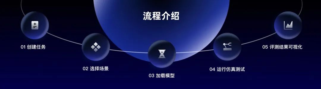 行业首款,智元发布具身智能一站式开发平台 Genie Studio 图片