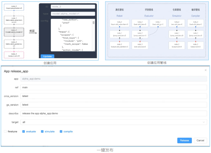行业首款,智元发布具身智能一站式开发平台 Genie Studio 行业首款,智元发布具身智能一站式开发平台 Genie Studio