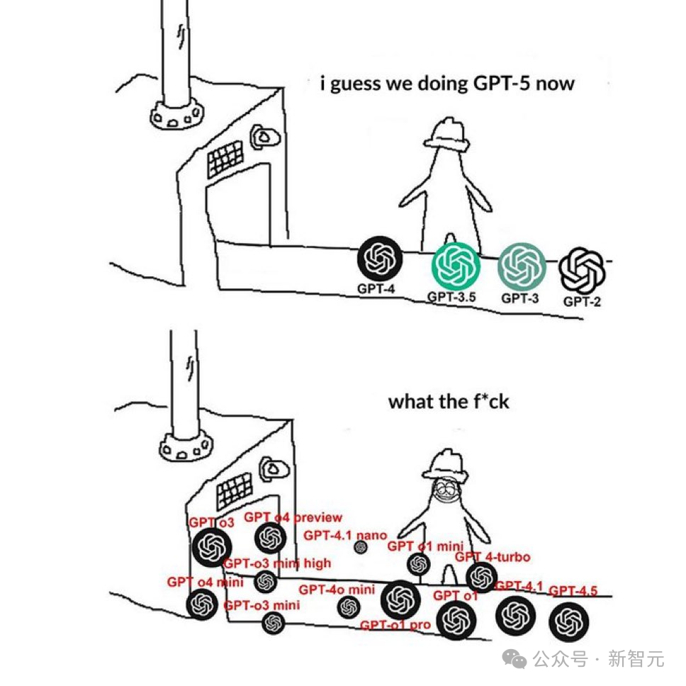 选 AI 比选对象还难！“起名黑洞”OpenAI 的新模型，到底怎么选？