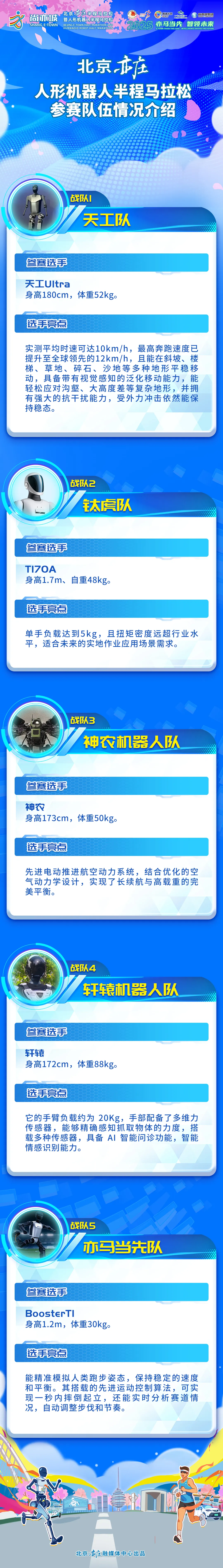 全球首个人形机器人半程马拉松完赛,各奖项揭晓 全球首个人形机器人半程马拉松完赛,各奖项揭晓