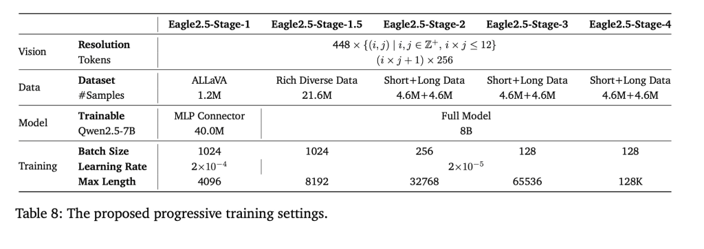 英伟达发布 Eagle 2.5 视觉语言 AI 模型：8B 参数媲美 GPT-4o