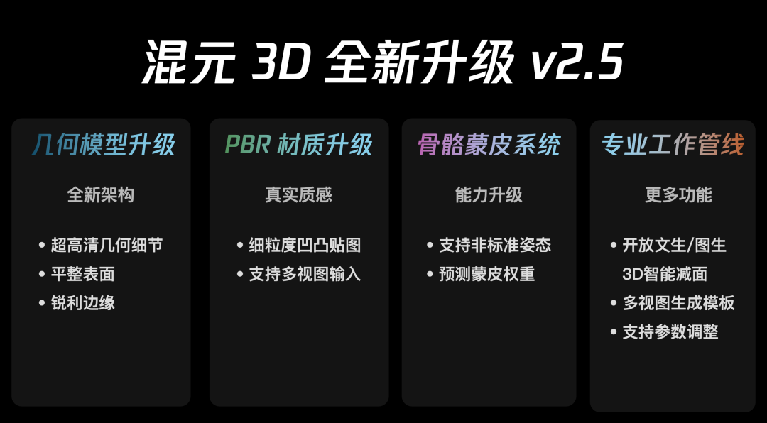 腾讯混元 3D 生成模型升级 2.5 版本:建模精细度提升,免费生成额度翻倍 图片