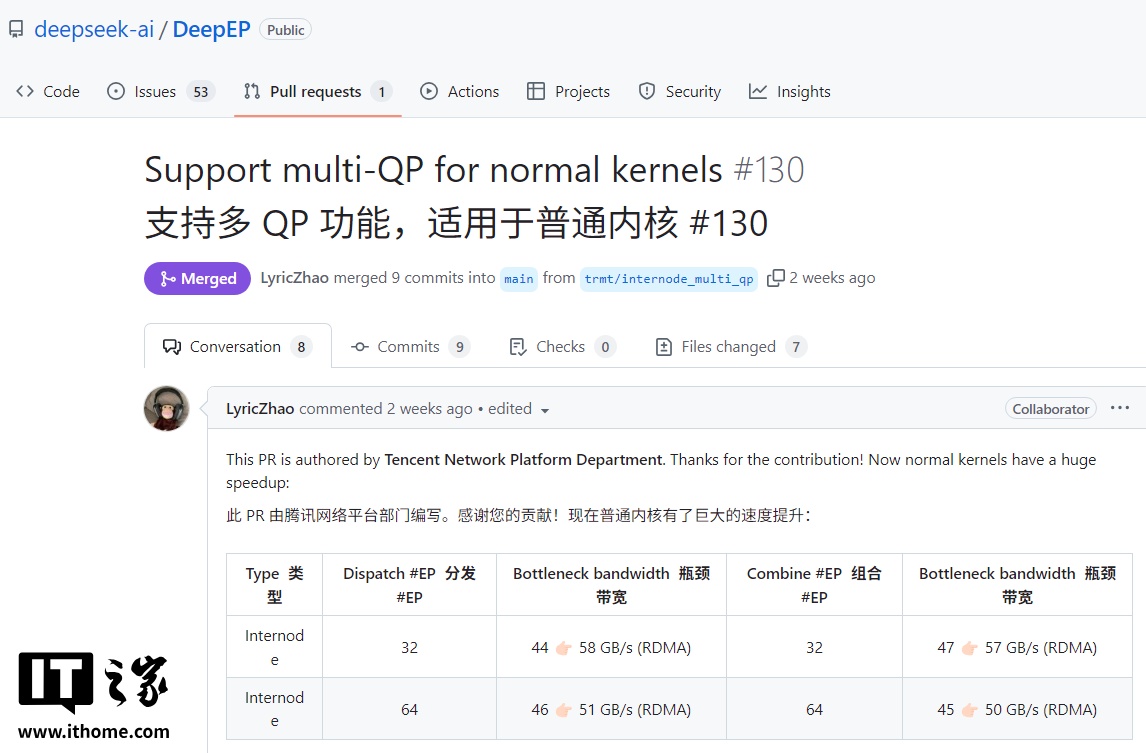 DeepSeek 致谢腾讯技术团队，DeepEP 开源通信框架性能显著提升