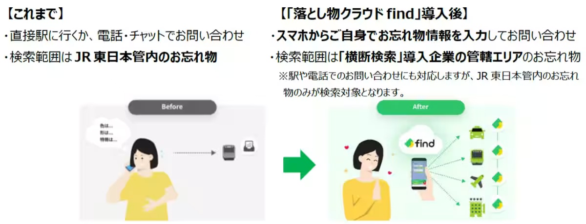 JR 东日本铁路公司明年启用 AI 智能找物 App，应对每年超 200 万件遗失物