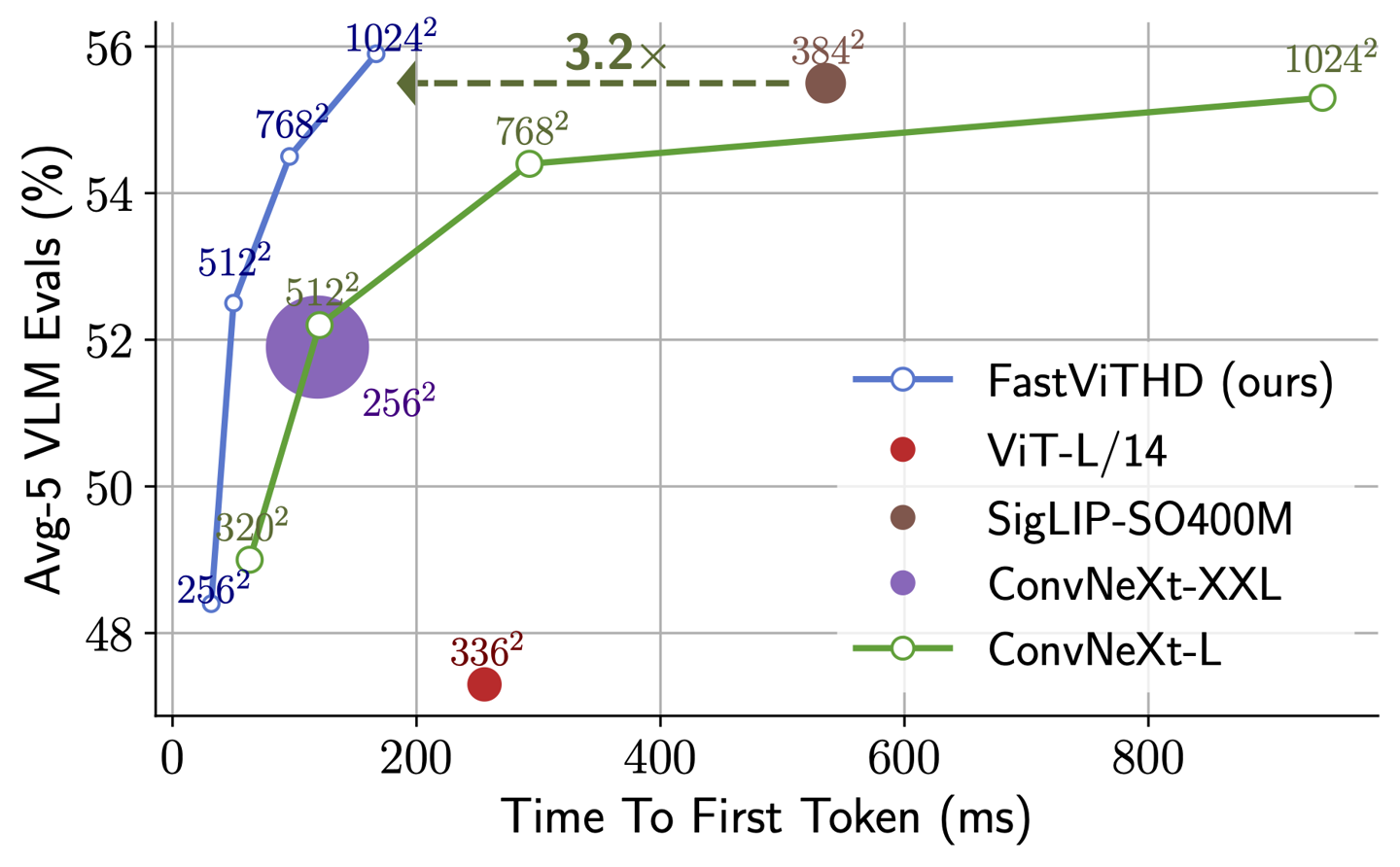 苹果发布 FastVLM 视觉语言模型,为新型智能眼镜等穿戴设备铺路 苹果发布 FastVLM 视觉语言模型,为新型智能眼镜等穿戴设备铺路