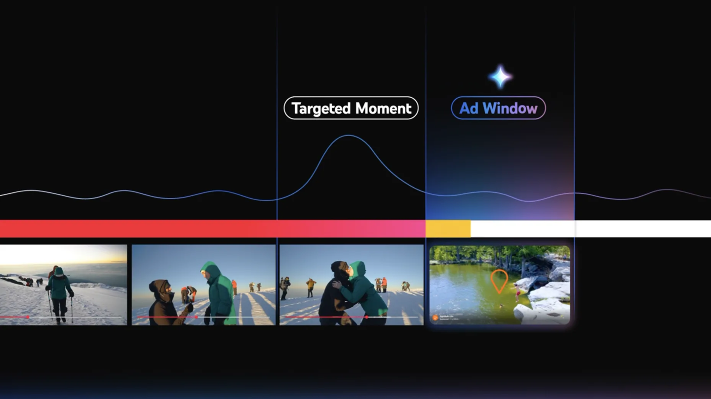 YouTube 内测新功能：在视频“最高峰”时刻插入广告以提升点击率