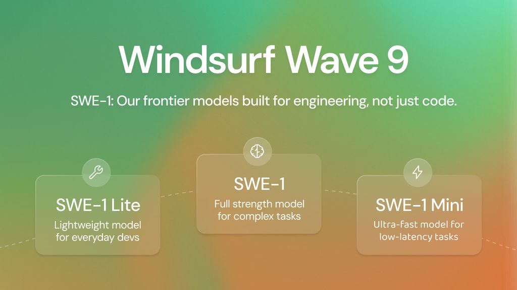 Windsurf 首款 AI 软件工程模型:SWE-1 系列登场,编程能力媲美 GPT-4.1、Gemini 2.5 Pro Windsurf 首款 AI 软件工程模型:SWE-1 系列登场,编程能力比肩 GPT-4.1、Gemini 2.5 Pro
