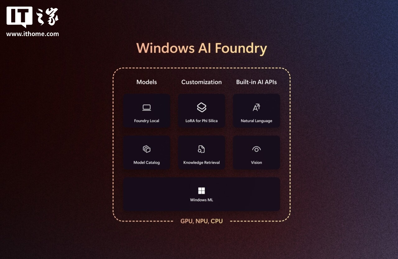 微软推出 Windows AI Foundry：用于本地人工智能开发的统一平台