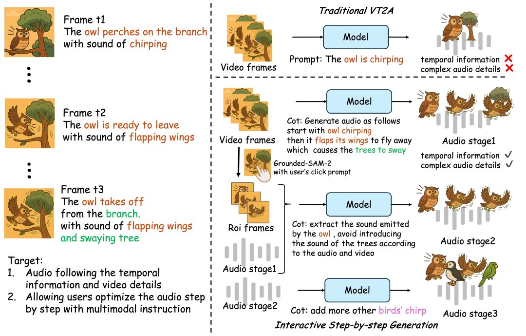 阿里通义开源旗下首个音频生成模型 ThinkSound：可像“专业音效师”一样思考