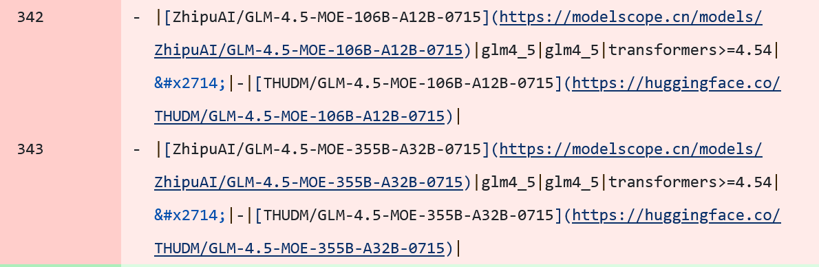 智谱 GLM-4.5 系列 AI 模型踪迹曝光，预估采用新混合专家架构