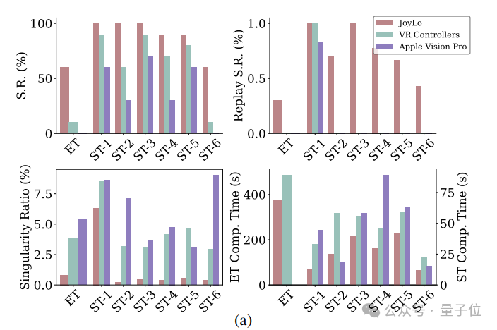 李飞飞团队具身智能新作：500 美元，一切家务机器人帮你干