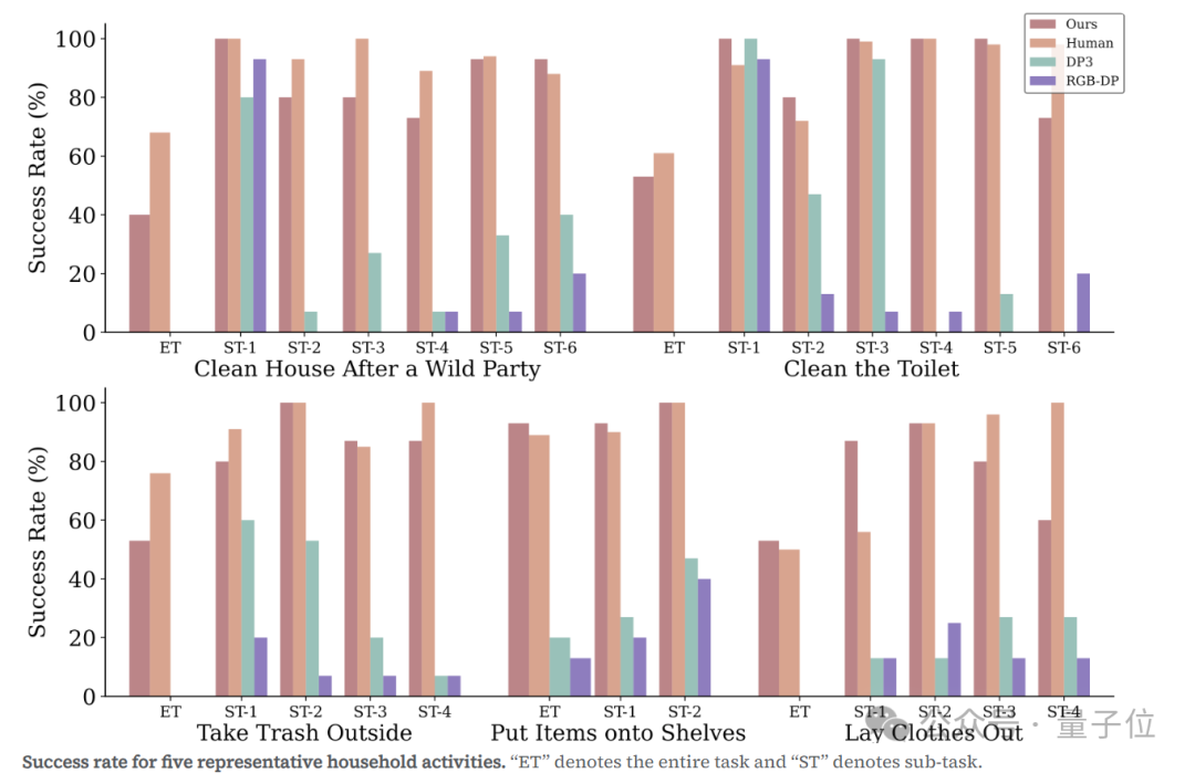 李飞飞团队具身智能新作：500 美元，一切家务机器人帮你干